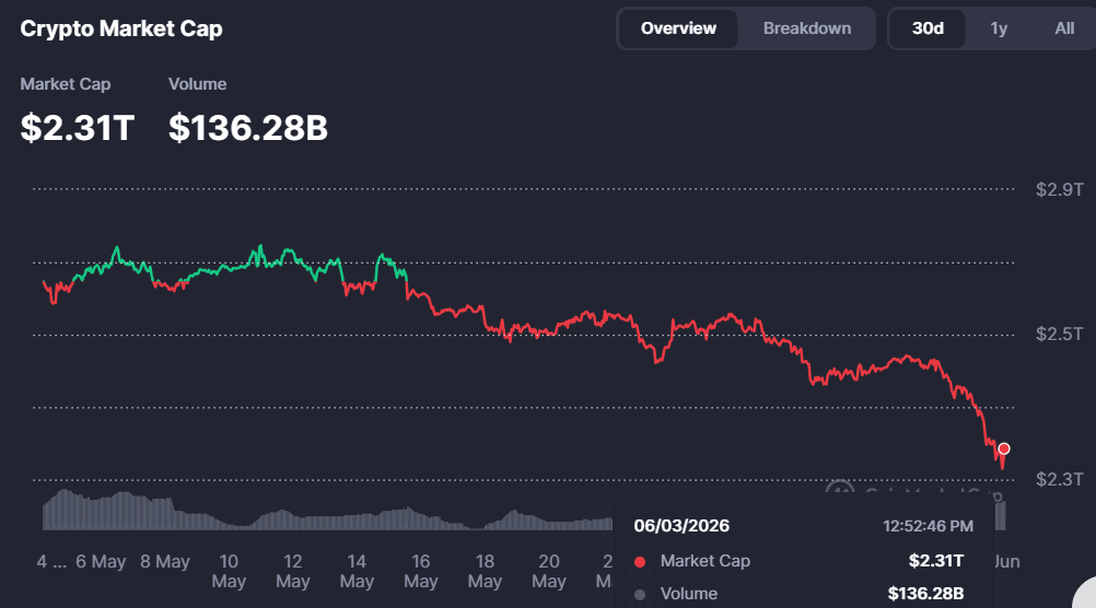 Crypto Market Cap hari ini.png