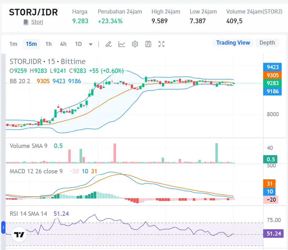 Crypto Market Today October 16, 2024