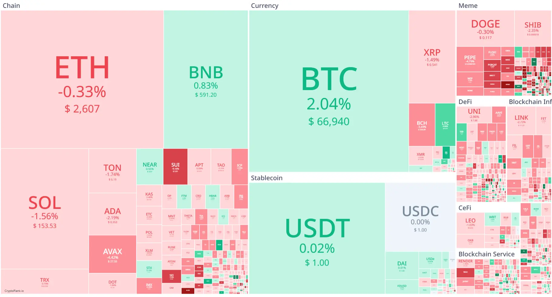 Crypto Market Today October 16, 2024