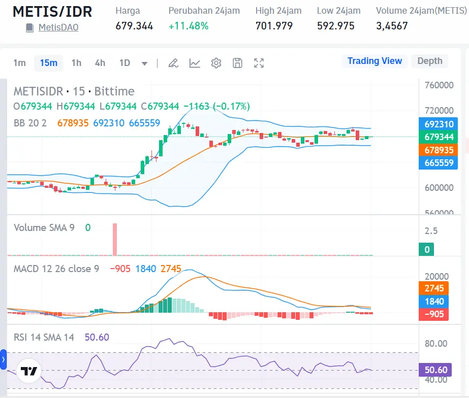 Crypto Market Today October 16, 2024