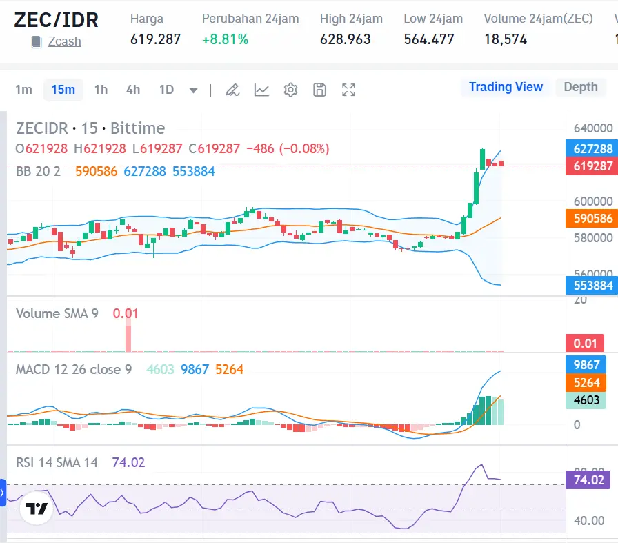 Crypto Market Today October 16, 2024