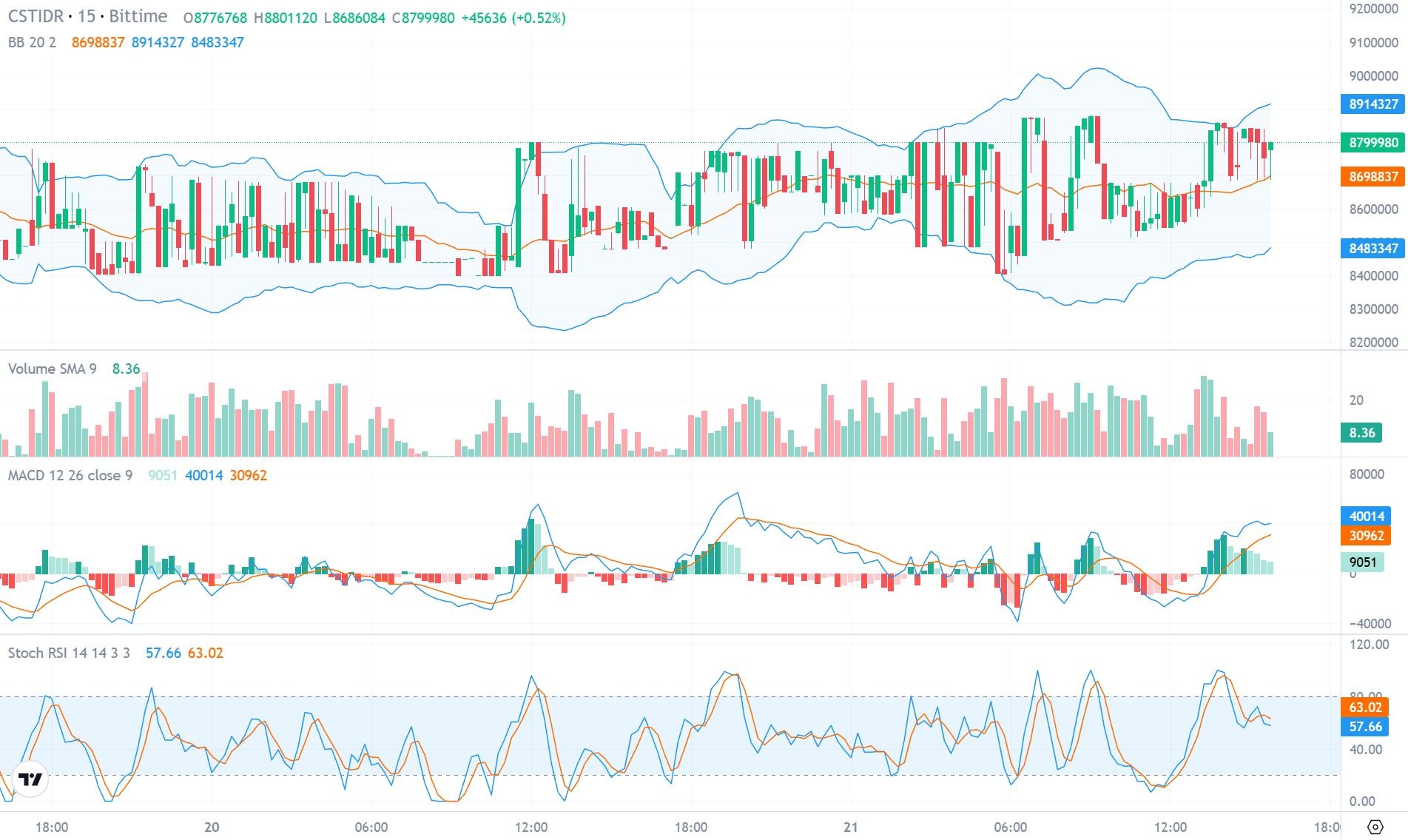 Crypto Sustainable Token (CST).