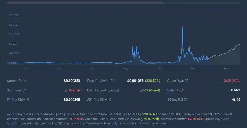Cuma Segini Harga MemeFi di OKX, Lanjutin Garap atau Udahan Aja Nih - market OKX.webp