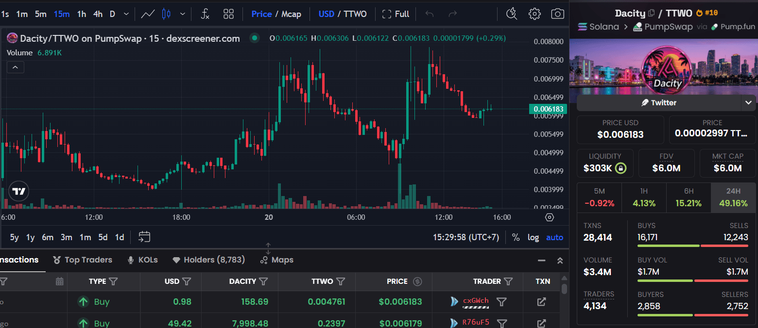 DACITY Coin prediksi harga.png