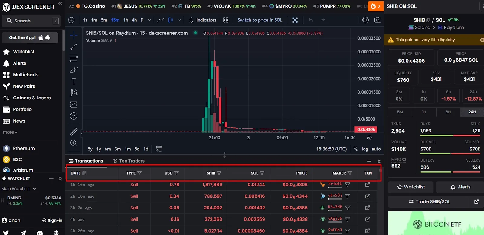 DEX Charts.webp