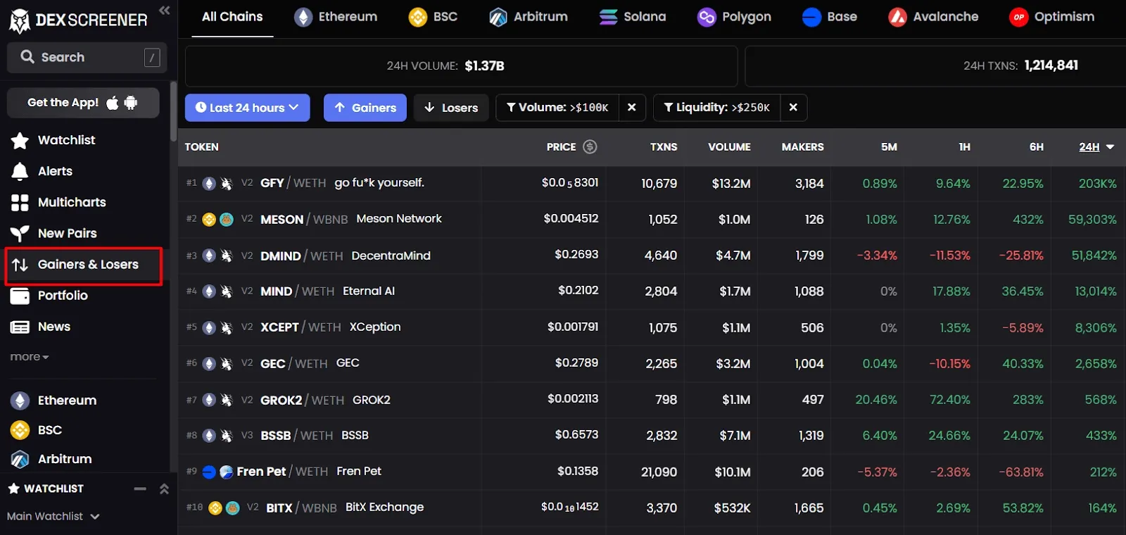 DEX Gainers.webp