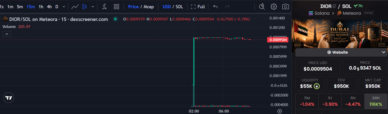DIOR token harga.png