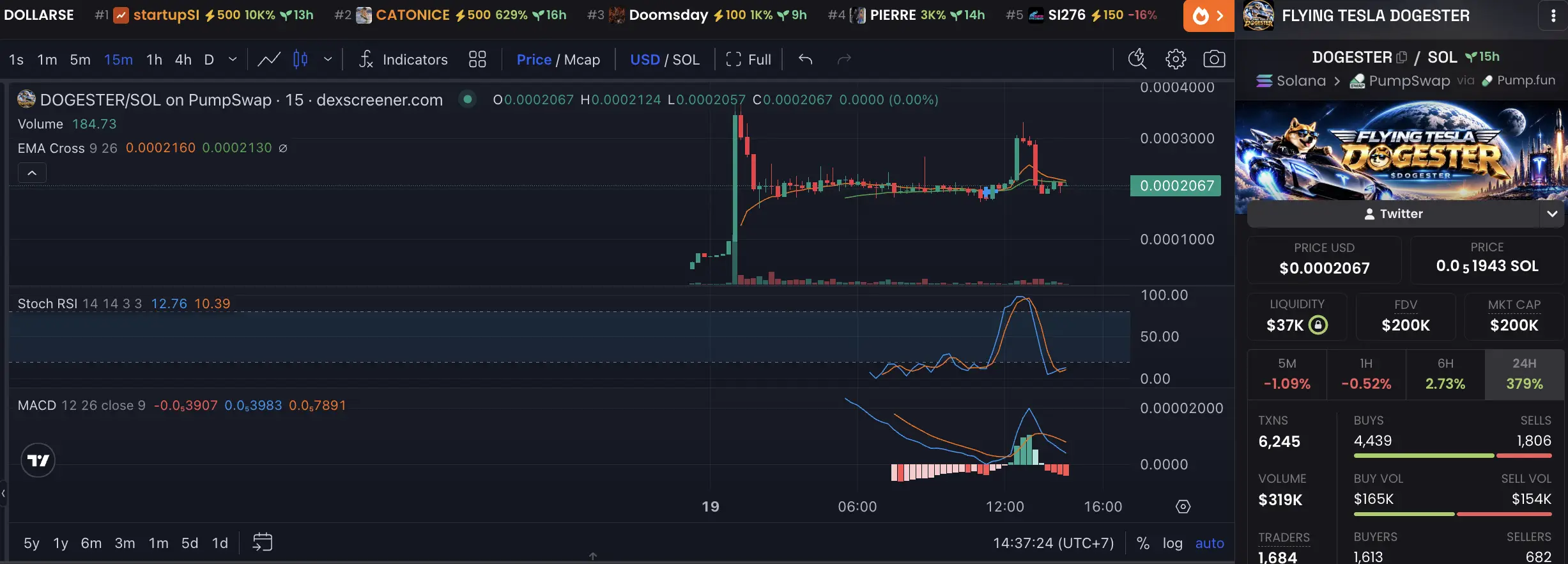 DOGESTER_ Meme Coin Berikutnya atau Sekadar Hype_ - dogester.webp
