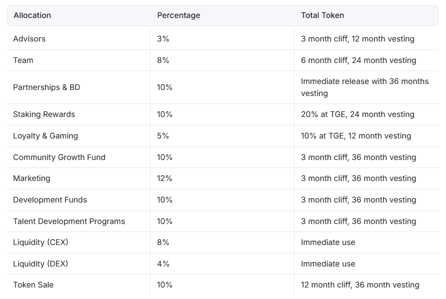 DRX Tokenomics.png