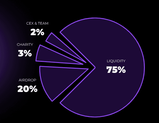 Tokenomics Duko (DUKO)