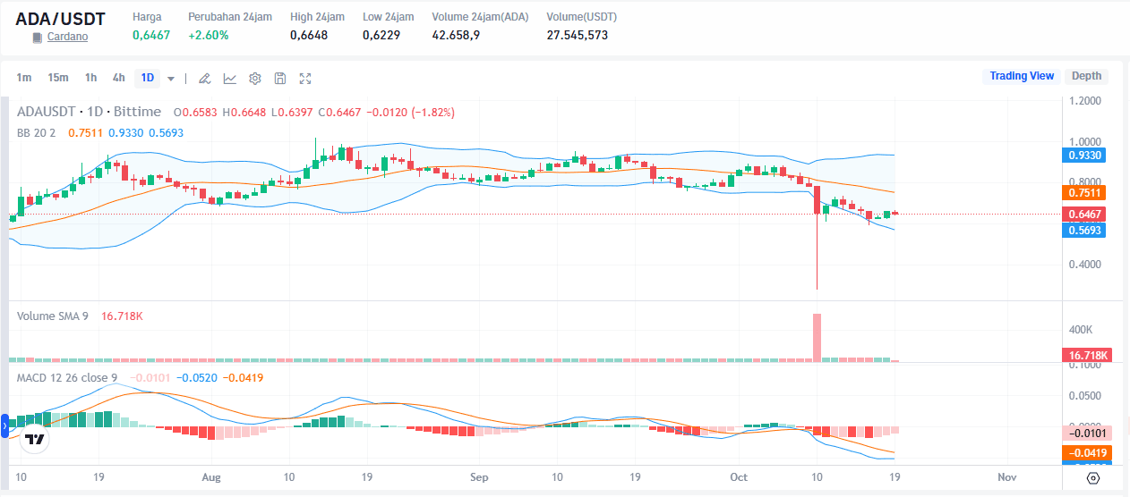 Daftar Altcoin Incaran Whale Sebelum Kebijakan Fed Oktober 2025