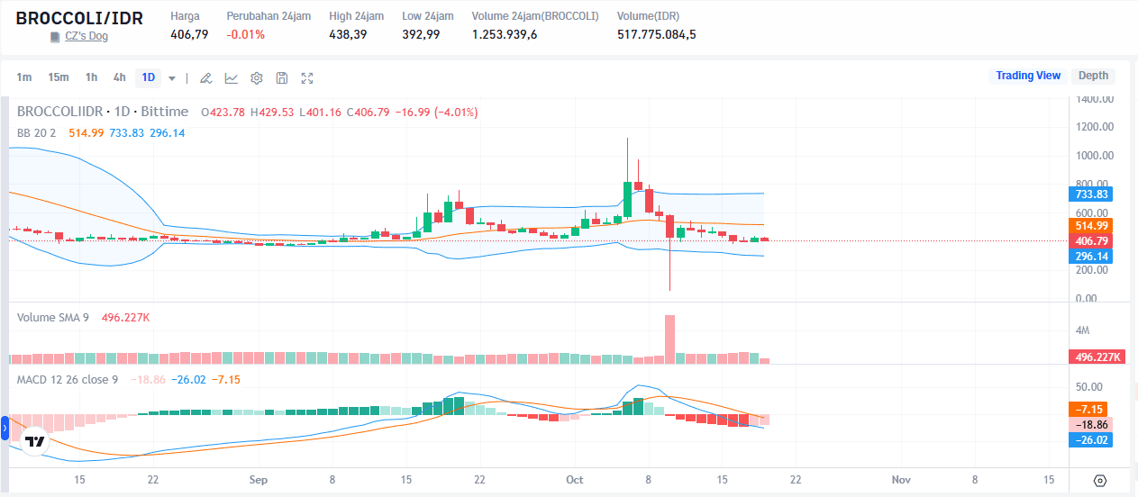 Daftar Altcoin Incaran Whale Sebelum Kebijakan Fed Oktober 2025