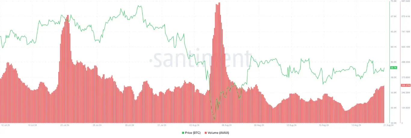 Data Santiment Avalanche.webp