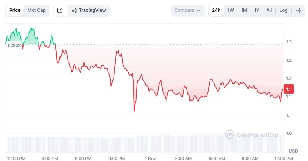 Harga DeAgentAI (AIA)