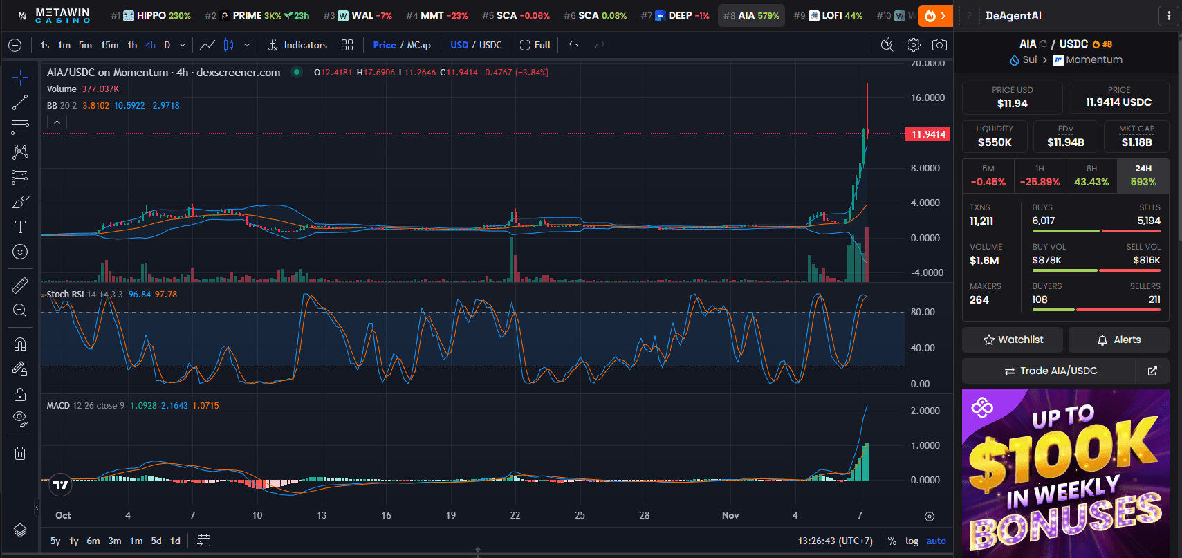 DeAgentAI (AIA) Price Chart