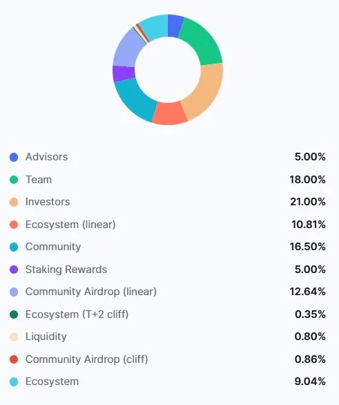 DeAgentAI (AIA) Tokenomics.webp