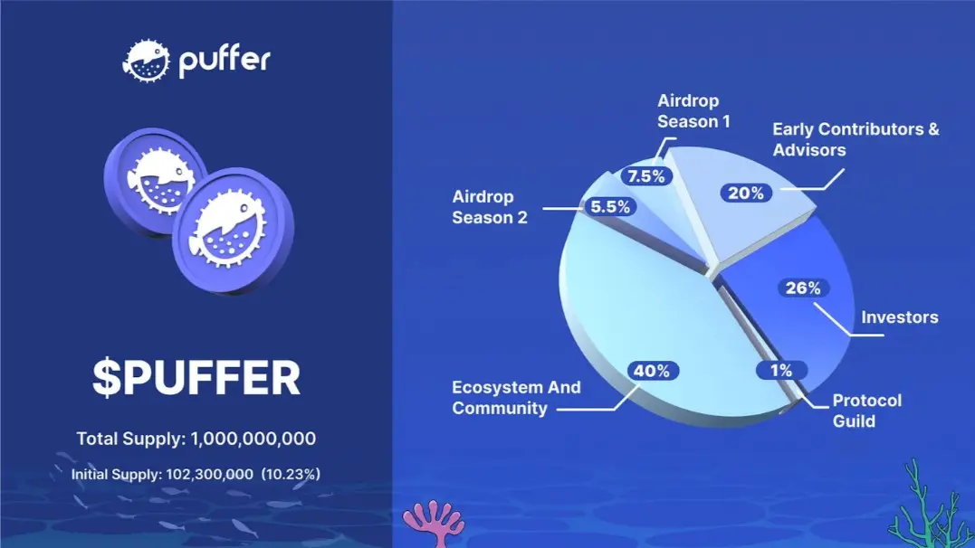 Puffer.fi Review: $PUFFER Coin Tokenomics and Its Utilities