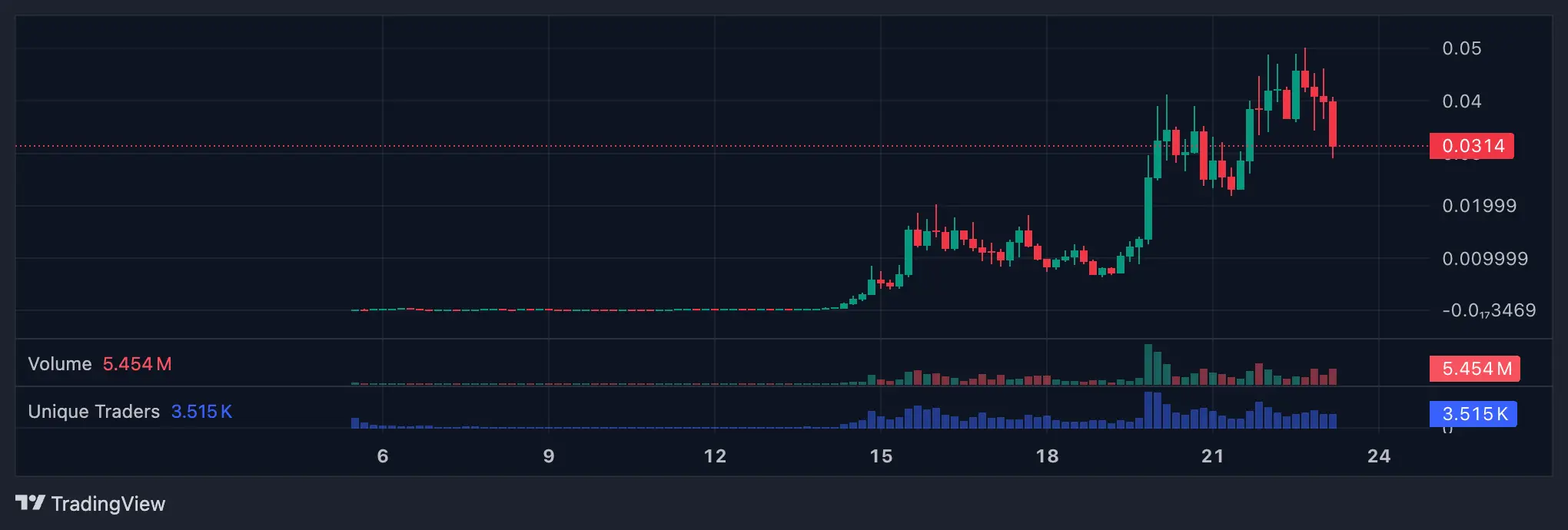 Dimana Beli PUNCH Meme Coin Ini Panduan Cara Belinya - price.webp