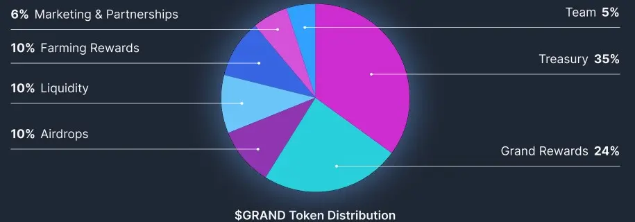 Distribusi Token $GRAND.webp