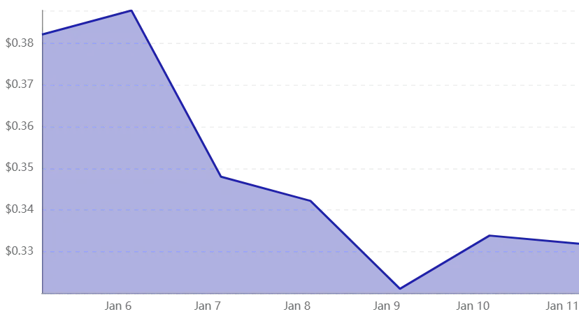 Kenapa Harga Dogecoin Naik Hari Ini.
