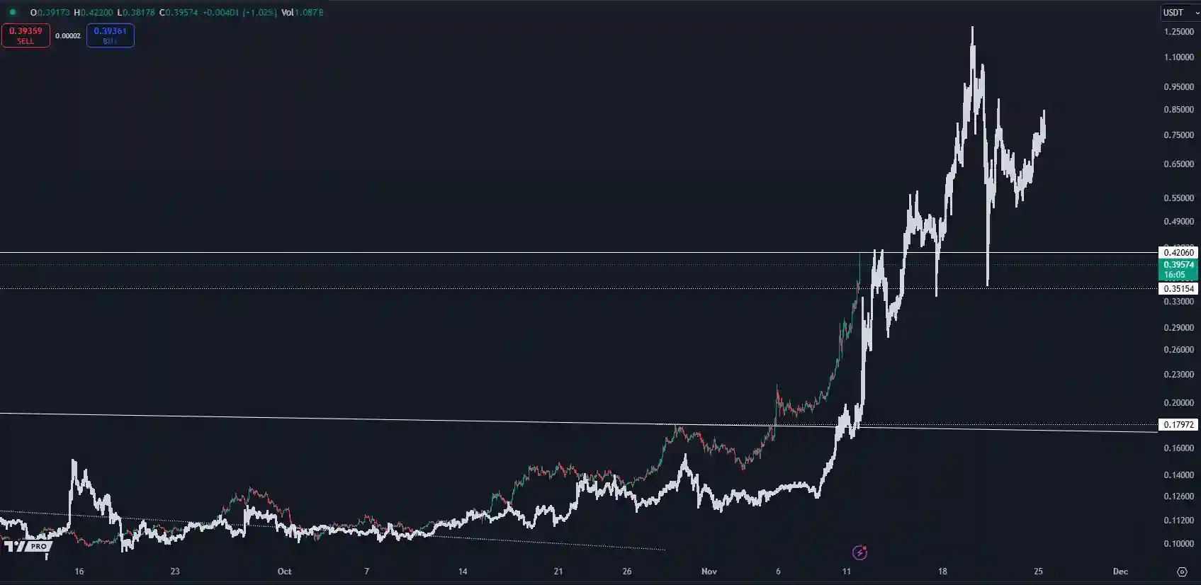 Dogecoin (DOGE) Diprediksi Tembus $1 Menurut Analis Kripto Terkemuka - kaleo x 2.webp