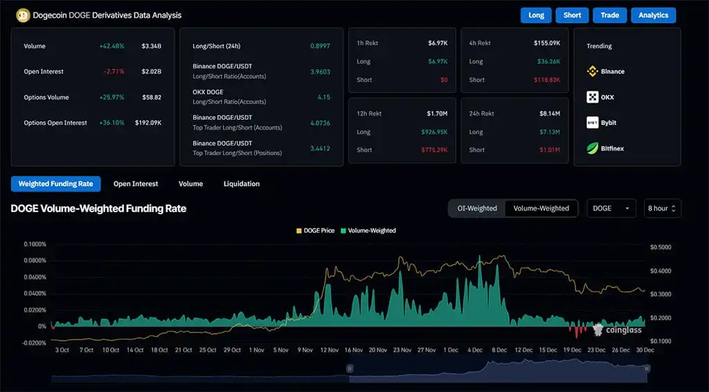 Dogecoin Price Nears Breakout! Analyst Predicts Target $17 - derivatif.webp