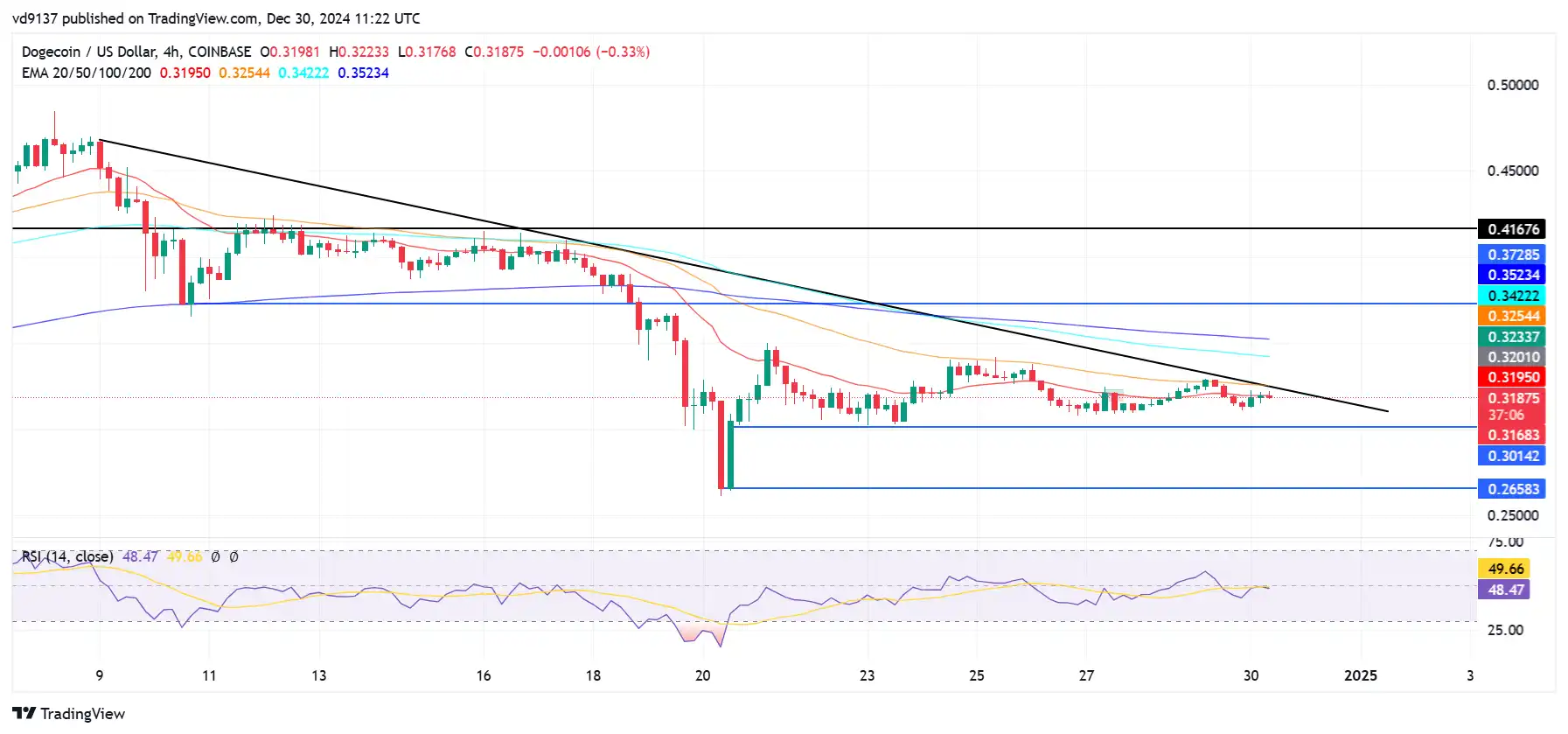 Dogecoin Price Nears Breakout! Analyst Predicts Target $17 - prediksi.webp