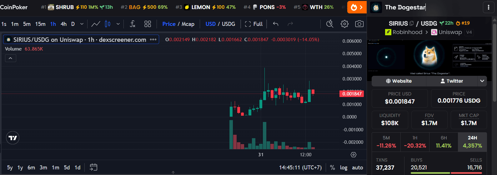 Dogestar Sirius harga.png