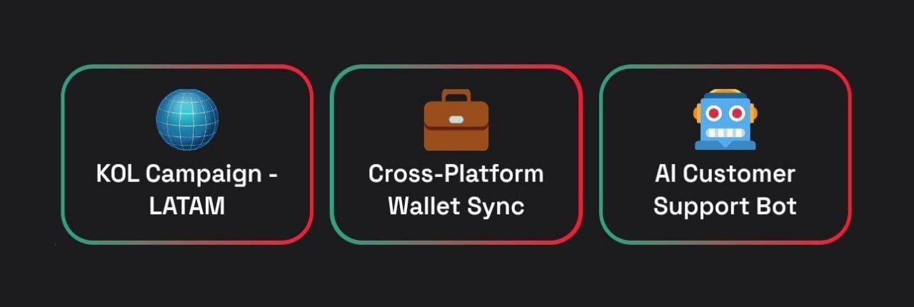 Dropee Daily Combo 7-8 Desember 2025