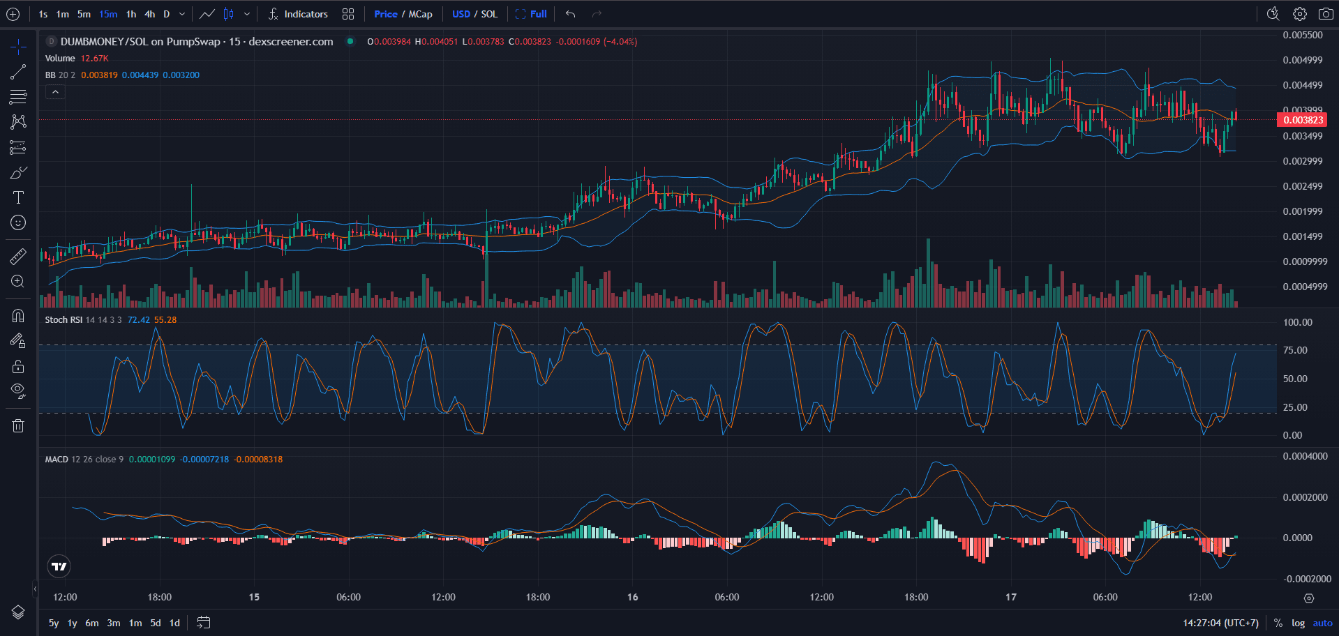Dumb Money (DUMBMONEY) Price Chart