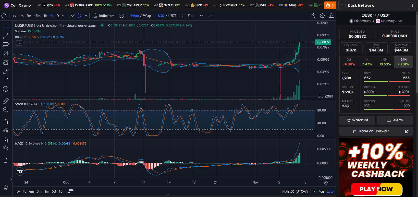 Dusk (DUSK) Price Chart