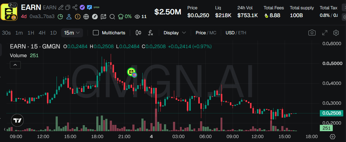 EARN token harga.png