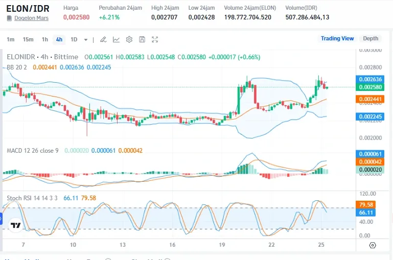 ELON Bittime idr.webp