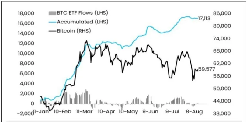 ETF Bitcoin Spot.webp