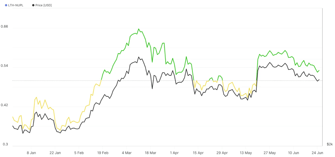 ETF Ethereum Spot