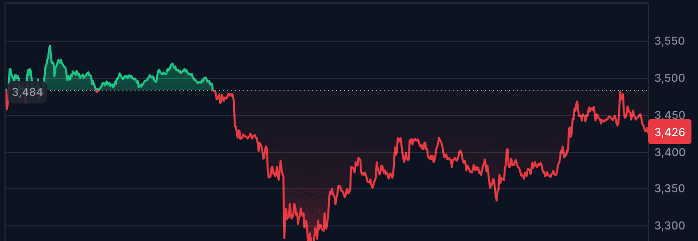 ETF Ethereum Spot