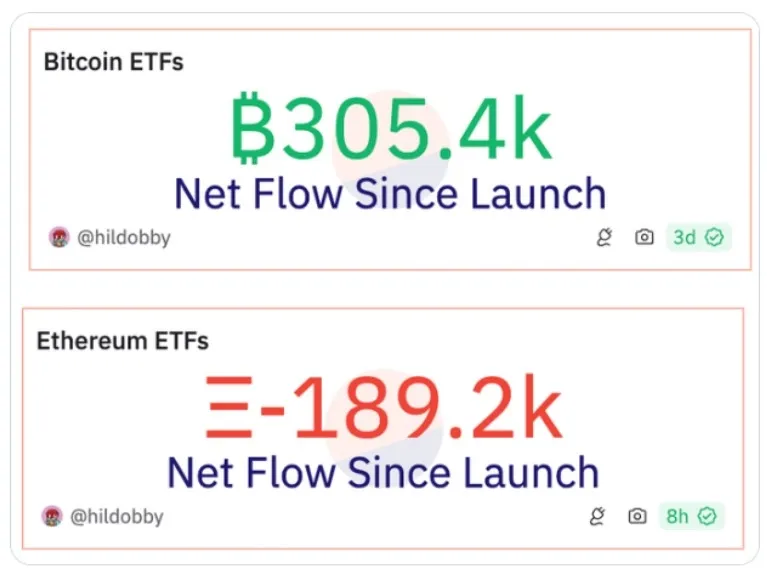 ETF Ethereum dan ETF Bitcoin.webp