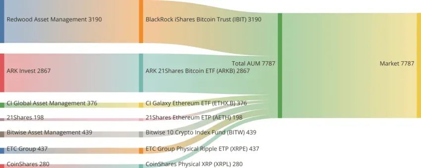 ETF XRP 2