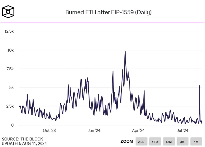 ETH Burn.webp