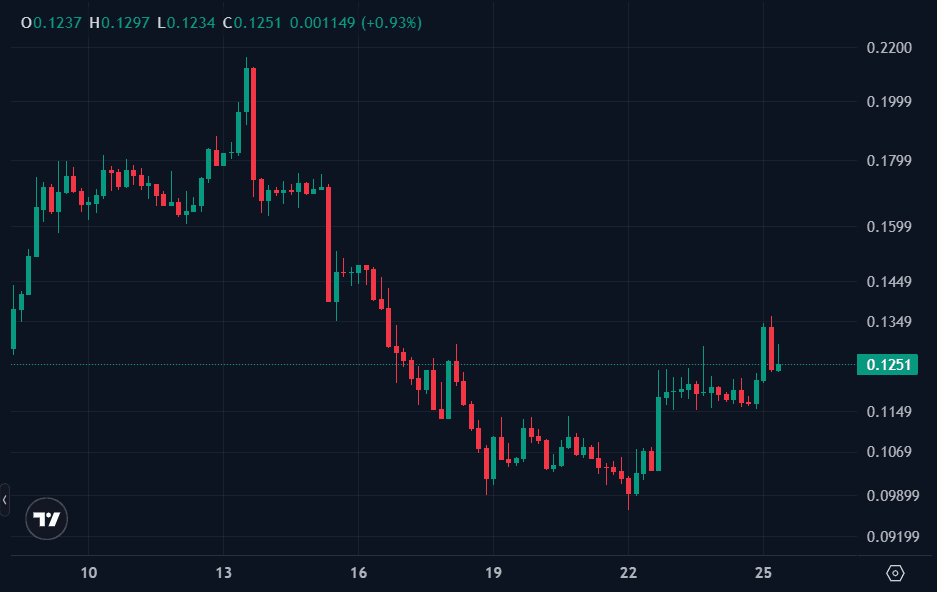 ETHGas price.png