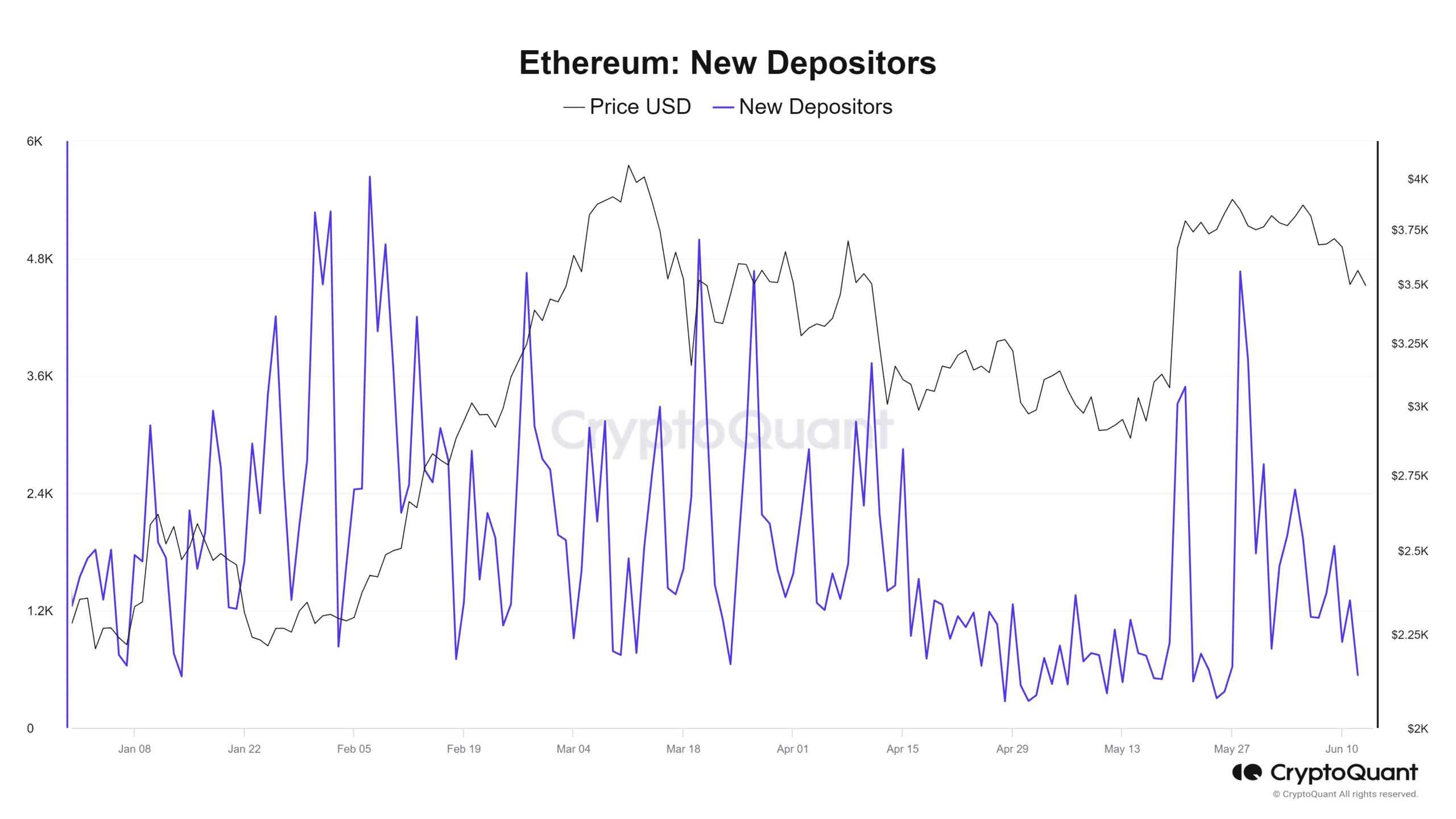 ETH Staking: Seperti Apa Penawaran Baru MetaMask Dibandingkan Lido?