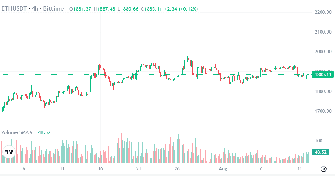 ETH USDT bittime.png