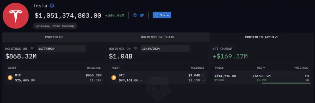 Elon Musk Punya Crypto Apa Aja Intip Portofolio Bos Tesla - Tesla.webp