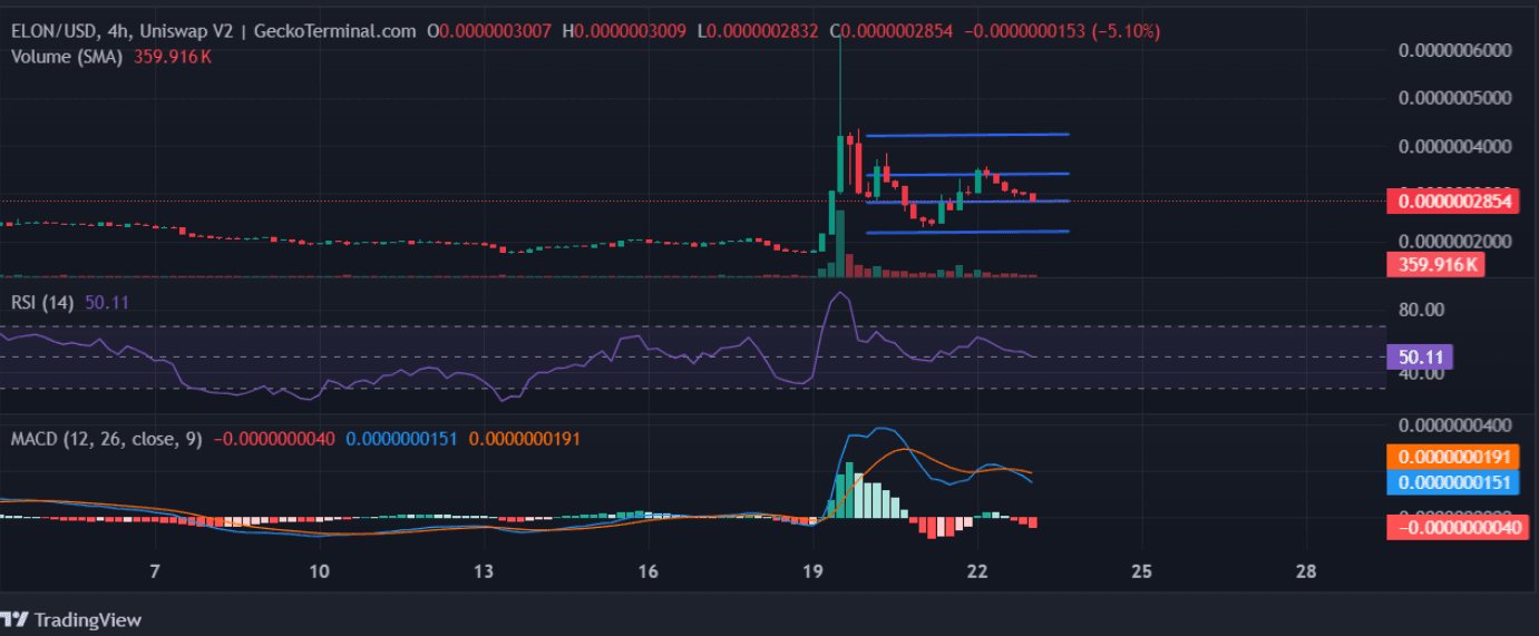 Elon Price predict.png