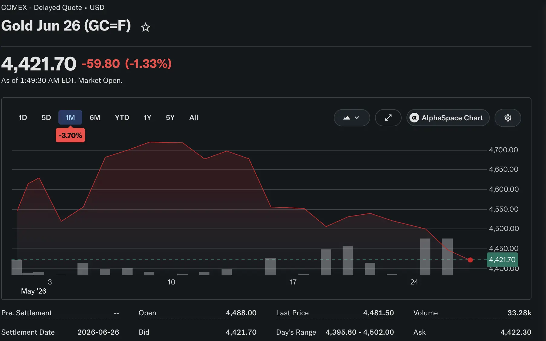 Emas Sedang Crash Breakdown Bearish Percepat Penurunan Harga - yahoo finance.webp