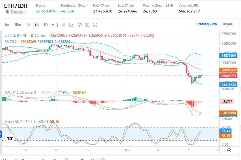 Ethereum Bittime hari ini.png