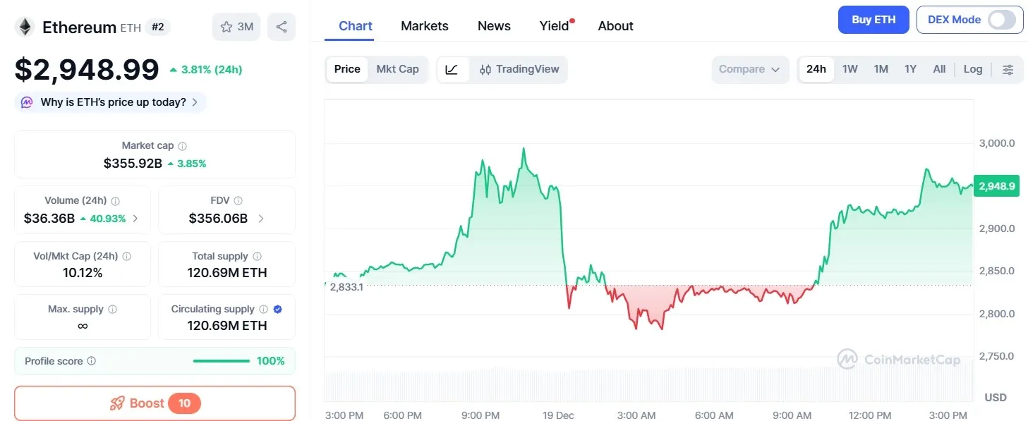 Ethereum (ETH) Price Chart.webp