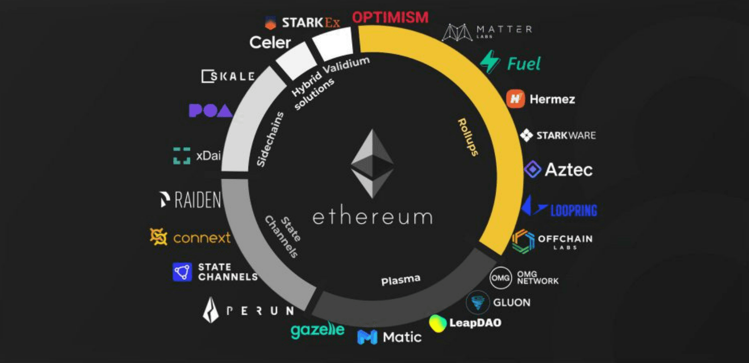 Ethereum Layer 2.png