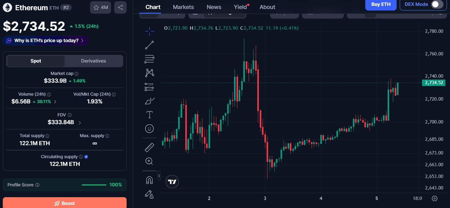 Ethereum harga hari ini.png
