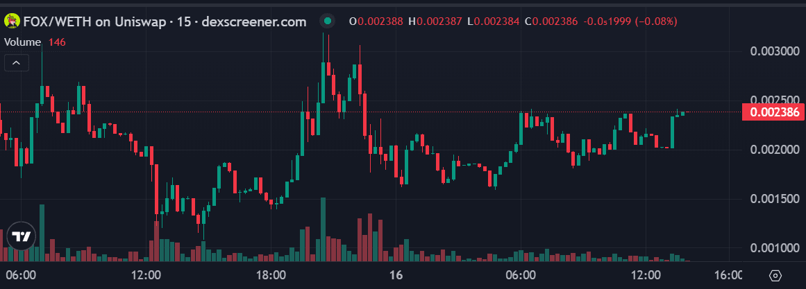 FOX Coin Robinhood harga.png